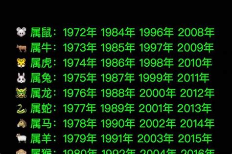 1972生肖|出生于1972年的人是什么属相